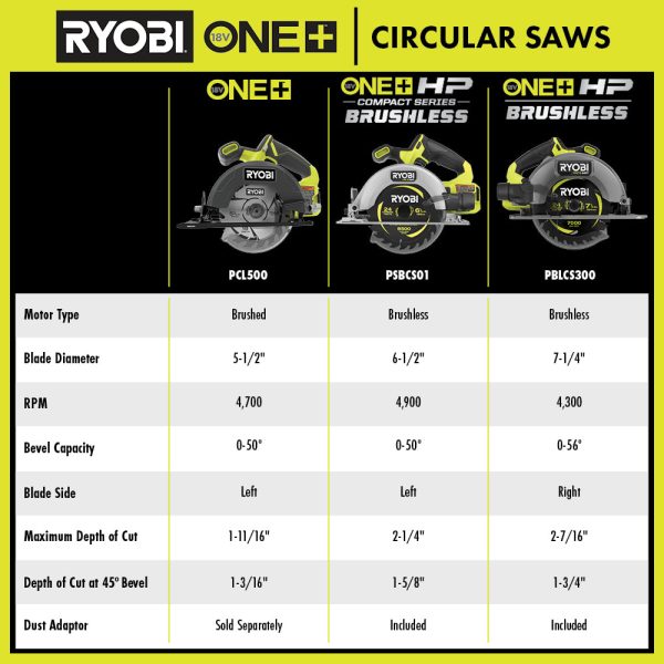 18V ONE+ HP Brushless 7-1/4" Circular Saw